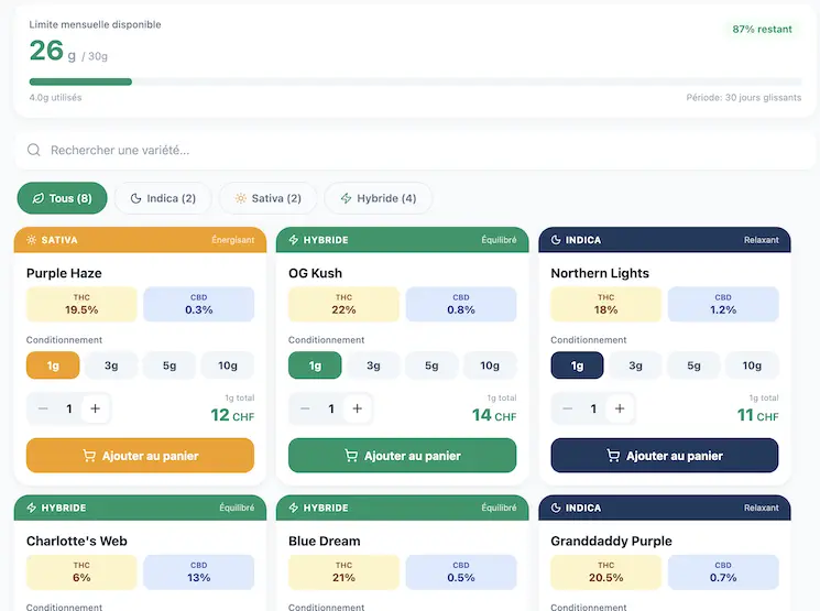 MediLeaf Shop product catalog